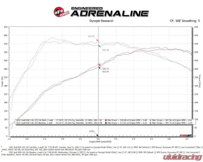 aFe Power Mach Force-XP 3" to 2-1/2" 304 Stainless Steel Catback Exhaust with Carbon Fiber Tip Audi RS6 Avant V8-4.0L tt 2021-2025 - 49-36448-C