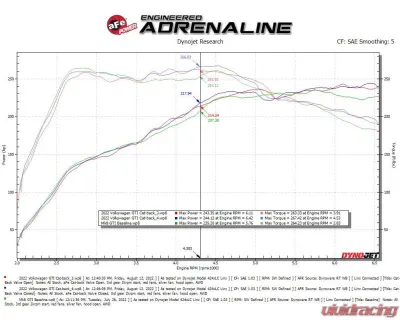 aFe Power Gemini XV 3" to 2-1/2" 304 Stainless Steel Catback Exhaust System with Cut-Out Polished Tips Volkswagen GTI Gas L4-2.0L t 2022-2024 - 49-36451-P