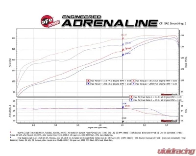 AFE Power Mach Force-XP 3" Stainless Steel Catback Exhaust System for 2019-2024 Ram 1500 HEMI V8 - 49-42059-P