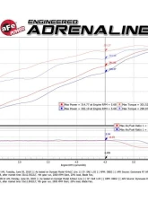 AFE Power Mach Force-XP 3" Stainless Steel Catback Exhaust System for 2019-2024 Ram 1500 HEMI V8                                     - 49-42059-P - Image 9