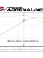 aFe Power Mach Force-XP 2-1/2" 409 Stainless Steel Axleback Exhaust System with Polished Tips Chevrolet Camaro SS V8-6.2L 2016-2024                                     - 49-44118-P - Image 7