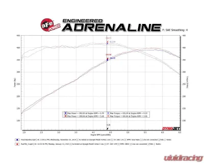 aFe Power Mach Force-XP 3" 409 Stainless Steel Axle-Back Exhaust System with Muffler with Black Tips Chevrolet Camaro SS V8-6.2L 2016-2024 - 49-44119-B