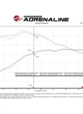 AFE Apollo GT Series Stainless Steel Catback Exhaust System for 2023-2024 GM Colorado/Canyon L4-2.7L                                     - 49-44141-P - Image 3