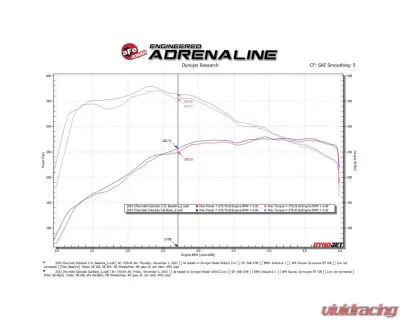 AFE Apollo GT Series Stainless Steel Catback Exhaust System for 2023-2024 GM Colorado/Canyon L4-2.7L - 49-44141-P