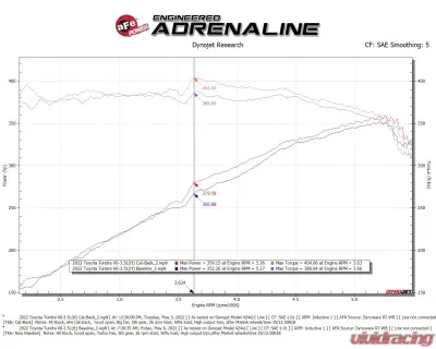aFe Power Apollo GT Series Hi-Tuck 2-1/2" to 3" 409 Stainless Steel Catback Exhaust System Toyota Tundra V6-3.4L tt 2022-2024 - 49-46062