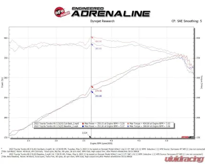 aFe Power Apollo GT Series Hi-Tuck 2-1/2" to 3" 409 Stainless Steel Catback Exhaust System Toyota Tundra V6-3.4L tt 2022-2024 - 49-46062