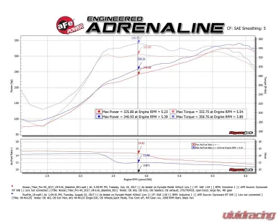 aFe Power Mach Force-XP 2-1/2" into 3-1/2" 409 Stainless Steel Catback Exhaust System Nissan Titan V8-5.6L 2017-2024 - 49-46125-B