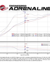aFe Power Mach Force-XP 2-1/2" into 3-1/2" 409 Stainless Steel Catback Exhaust System Nissan Titan V8-5.6L 2017-2024                                     - 49-46125-P - Image 9