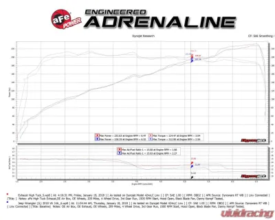 aFe Power Mach Force-XP 2-1/2" 409 Stainless Steel Axleback Hi-Tuck Exhaust with Polished Tips Jeep Wrangler JL V6-3.6L 2018-2024 - 49-48075-P