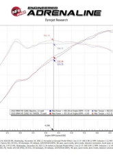 aFe Power Momentum GT Cold Air Intake System for BMW M2 G87, M3 G80, M4 G82/G83 L6-3.0L 2021-2024                                     - 50-70083R - Image 8