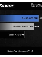 aFe Power Momentum GT Cold Air Intake System for BMW M2 G87, M3 G80, M4 G82/G83 L6-3.0L 2021-2024                                     - 50-70083R - Image 9