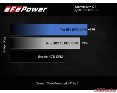 aFe Power Momentum GT Cold Air Intake System for BMW M2 G87, M3 G80, M4 G82/G83 L6-3.0L 2021-2024 - 50-70083R