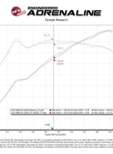 aFe Power Momentum GT Cold Air Intake System for BMW M2 G87, M3 G80, M4 G82/G83 L6-3.0L 2021-2024                                     - 50-70083R - Image 10