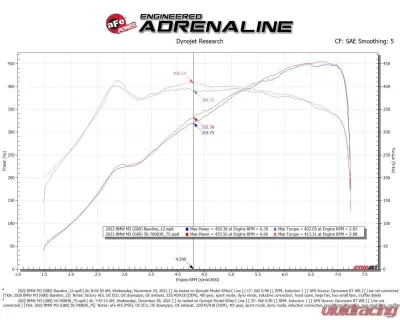 aFe Power Momentum GT Cold Air Intake System for BMW M2 G87, M3 G80, M4 G82/G83 L6-3.0L 2021-2024 - 50-70083R