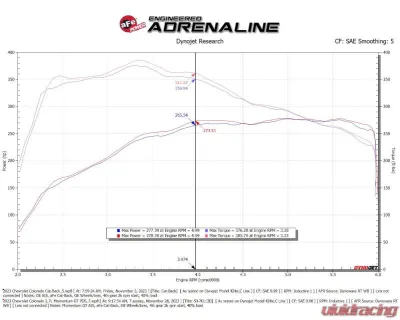 aFe Power Momentum GT Cold Air Intake System with Pro Dry S Filter GM Colorado | Canyon L4-2.7L t 2023-2024 - 50-70113D