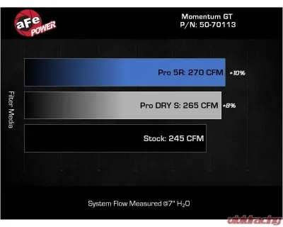aFe Power Momentum GT Cold Air Intake System with Pro 5R Filter GM Colorado | Canyon L4-2.7L t 2023-2024 - 50-70113R