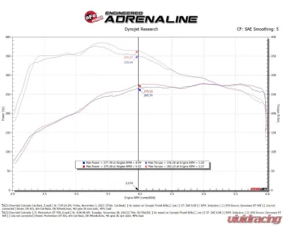 aFe Power Momentum GT Cold Air Intake System with Pro 5R Filter GM Colorado | Canyon L4-2.7L t 2023-2024 - 50-70113R
