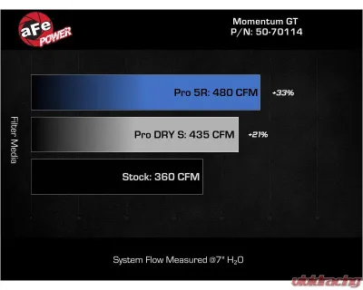 aFe Power Momentum GT Cold Air Intake System with Pro 5R Filter Media Toyota Tundra V8-5.7L with Magnuson Supercharger 2007-2021 - 50-70114R