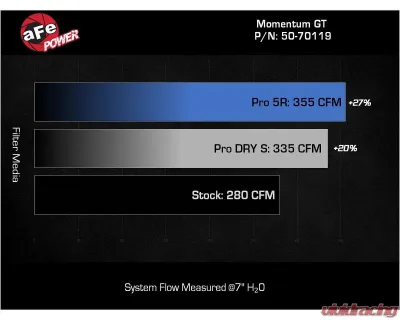 aFe Power Momentum GT Cold Air Intake System with Pro Dry S Filter Toyota Tacoma L4-2.4L t 2024-2025 - 50-70119D