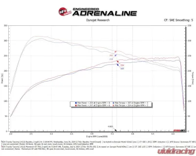 aFe Power Momentum GT Cold Air Intake System with Pro Dry S Filter Toyota Tacoma L4-2.4L t 2024-2025 - 50-70119D