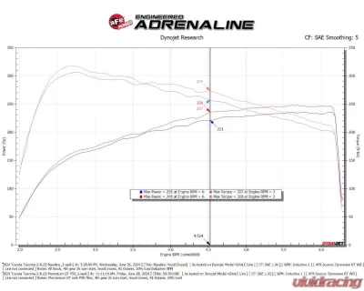 aFe Power Momentum GT Cold Air Intake System with Pro 5R Filter Toyota Tacoma L4-2.4L t 2024 - 50-70119R