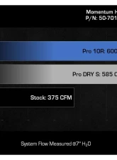 aFe Power Momentum HD Cold Air Intake System with Pro Dry S Filter Chevrolet | GMC Yukon L6-3.0L td LM2 | LZ0 2020-2024                                     - 50-70121D - Image 7