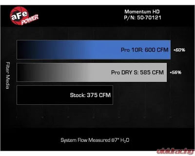 aFe Power Momentum HD Cold Air Intake System with Pro Dry S Filter Chevrolet | GMC Yukon L6-3.0L td LM2 | LZ0 2020-2024 - 50-70121D