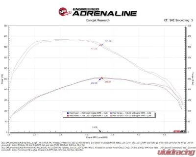 aFe Power Momentum HD Cold Air Intake System with Pro Dry S Filter Chevrolet | GMC Yukon L6-3.0L td LM2 | LZ0 2020-2024 - 50-70121D