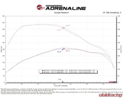 aFe Power Momentum HD Cold Air Intake System with Pro 10R Filter Chevrolet | GMC Yukon L6-3.0L td LM2 | LZ0 2020-2024 - 50-70121T