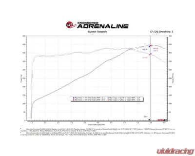 AFE Magnum FORCE Stage-2 Cold Air Intake System for Chevrolet Corvette C8 2020-2024 V8 6.2L - 54-13055D