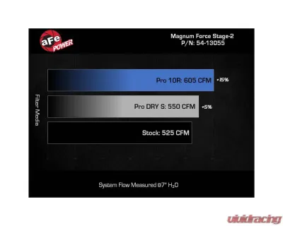 AFE Magnum FORCE Stage-2 Cold Air Intake System for Chevrolet Corvette C8 2020-2024 V8 6.2L - 54-13055D