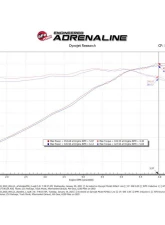 AFE Magnum FORCE Stage-2 Cold Air Intake System for 2020-2024 Chevrolet Corvette V8 6.2L                                     - 54-13055R - Image 7