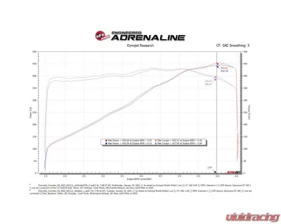 AFE Magnum FORCE Stage-2 Cold Air Intake System for 2020-2024 Chevrolet Corvette V8 6.2L - 54-13055R