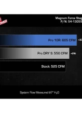 AFE Magnum FORCE Stage-2 Cold Air Intake System for 2020-2024 Chevrolet Corvette V8 6.2L                                     - 54-13055R - Image 8