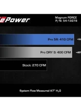 AFE Magnum FORCE Stage-2 Cold Air Intake System w/Pro 5R Filter Jeep Wrangler (JL) 18-24 V6-3.6L                                     - 54-13078R - Image 7