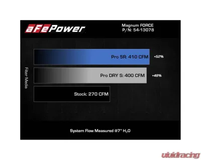 AFE Magnum FORCE Stage-2 Cold Air Intake System w/Pro 5R Filter Jeep Wrangler (JL) 18-24 V6-3.6L - 54-13078R