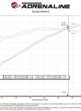 AFE Magnum FORCE Stage-2 Cold Air Intake System for 2023-2024 Ford F-150 Raptor R V8-5.2L                                     - 54-13080D - Image 9
