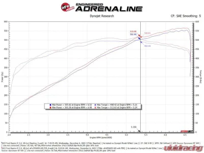 AFE Magnum FORCE Stage-2 Cold Air Intake System for 2023-2024 Ford F-150 Raptor R V8-5.2L - 54-13080D