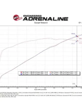 AFE Super Stock Induction System w/Pro DRY S Filters Ram TRX V8-6.2L (sc) 2021-2024                                     - 55-10014D - Image 4