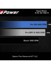 AFE Super Stock Induction System w/Pro DRY S Filters Ram TRX V8-6.2L (sc) 2021-2024                                     - 55-10014D - Image 5