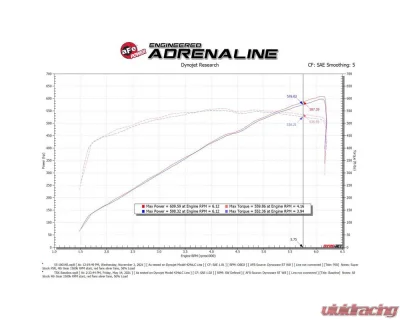 AFE Super Stock Carbon Fiber Induction System w/Pro 5R Filters Ram TRX V8-6.2L (sc) 2021-2024 - 55-10014RC