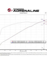 AFE Super Stock Induction System w/Pro 5R Filters Ram TRX V8-6.2L (sc) 2021-2024                                     - 55-10014R - Image 4