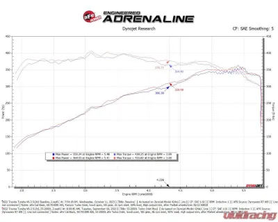 aFe Power Black Turbo Inlet Pipe Lexus |Toyota Land Cruiser J300 | Tundra V6-3.4L tt 2022-2024 - 55-20001