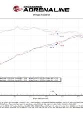 aFe Power Turbo Inlet Pipe Red for Toyota Tundra, Land Cruiser 3.4L TT 2022-2024                                     - 55-20001-R - Image 4