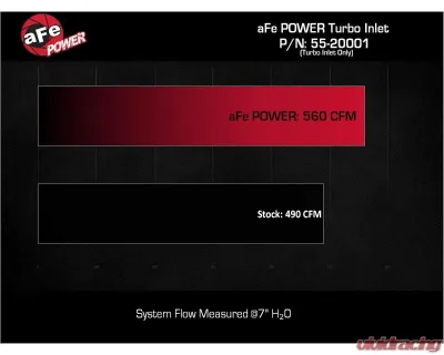 aFe Power Turbo Inlet Pipe Red for Toyota Tundra, Land Cruiser 3.4L TT 2022-2024 - 55-20001-R