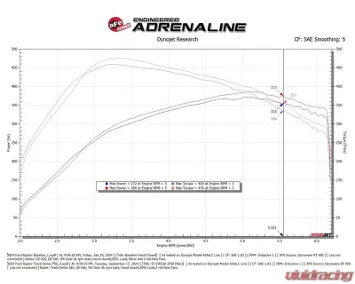 aFe POWER Track Series Carbon Fiber Intake System w/ Black Pro 5R Filter Ford | Lincoln 2021-2025 - 57-10031K
