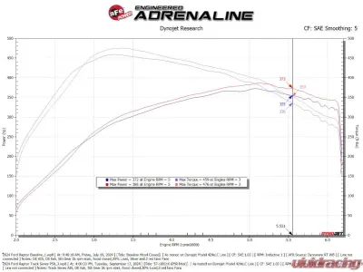 aFe Power Track Series Blue Kevlar/Carbon Fiber Intake System w/ Pro 5R Filter Ford Expedition | F-150 | Lincoln Navigator 2017-2025 - 57-10031RL