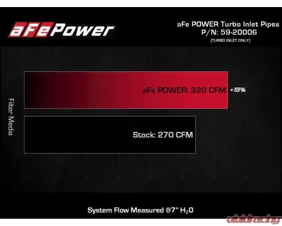 aFe Power Turbo Inlet Pipe Black Ford F-150 V6-3.5L tt 2015-2016 - 59-20006