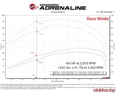 aFe Power Scorcher HD Power Module for GM Diesel Trucks V8-6.6L 2024-2025 - 77-44017