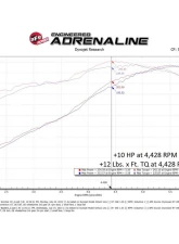 aFe Power Scorcher GT Power Module for Toyota 4Runner & FJ Cruiser V6 4.0L 10-23                                     - 77-46010 - Image 5